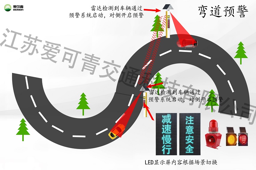 彎道預(yù)警.jpg