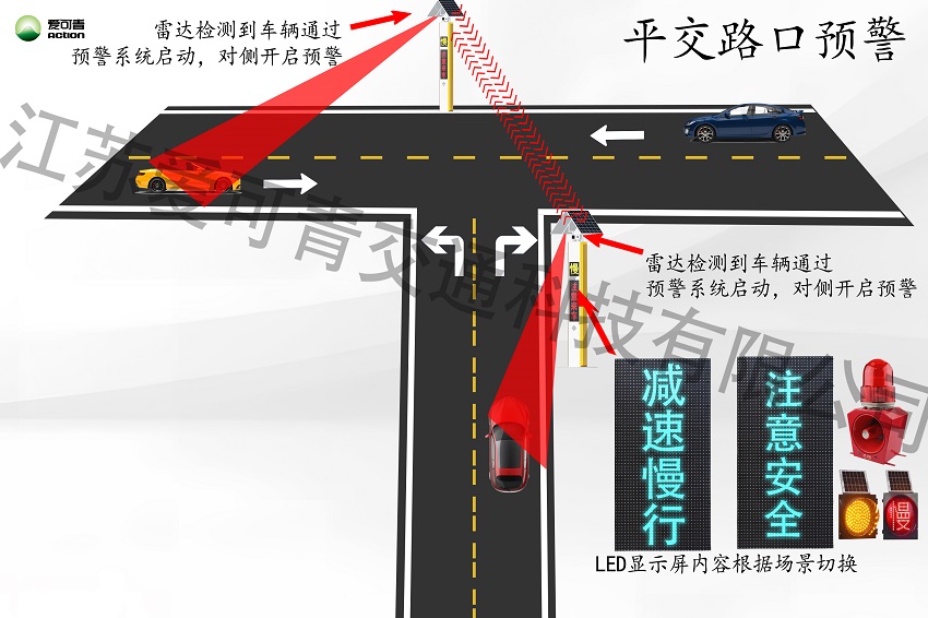 平交路口預(yù)警.jpg
